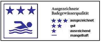 Schild/ Symbol für die Badegewässerqualität