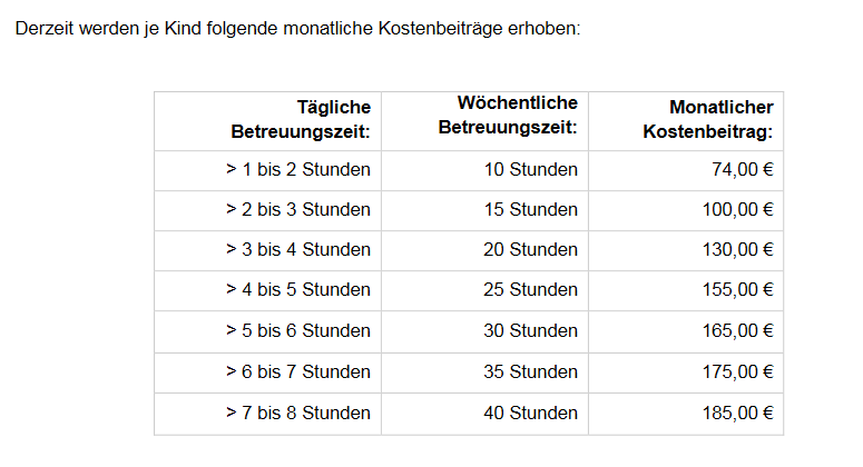 Übersicht zu den Betreuungszeiten und den Kosten für die Tagespflege