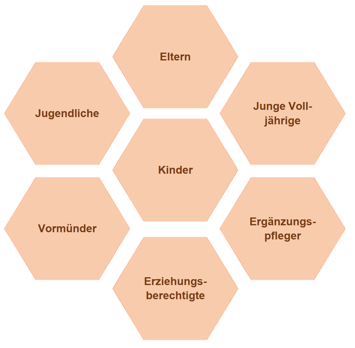 Leider haben wir keinen Titel zu diesem Bild. Wir arbeiten daran und bitten um Ihr Verständnis. Beratung Verfahrenslotse